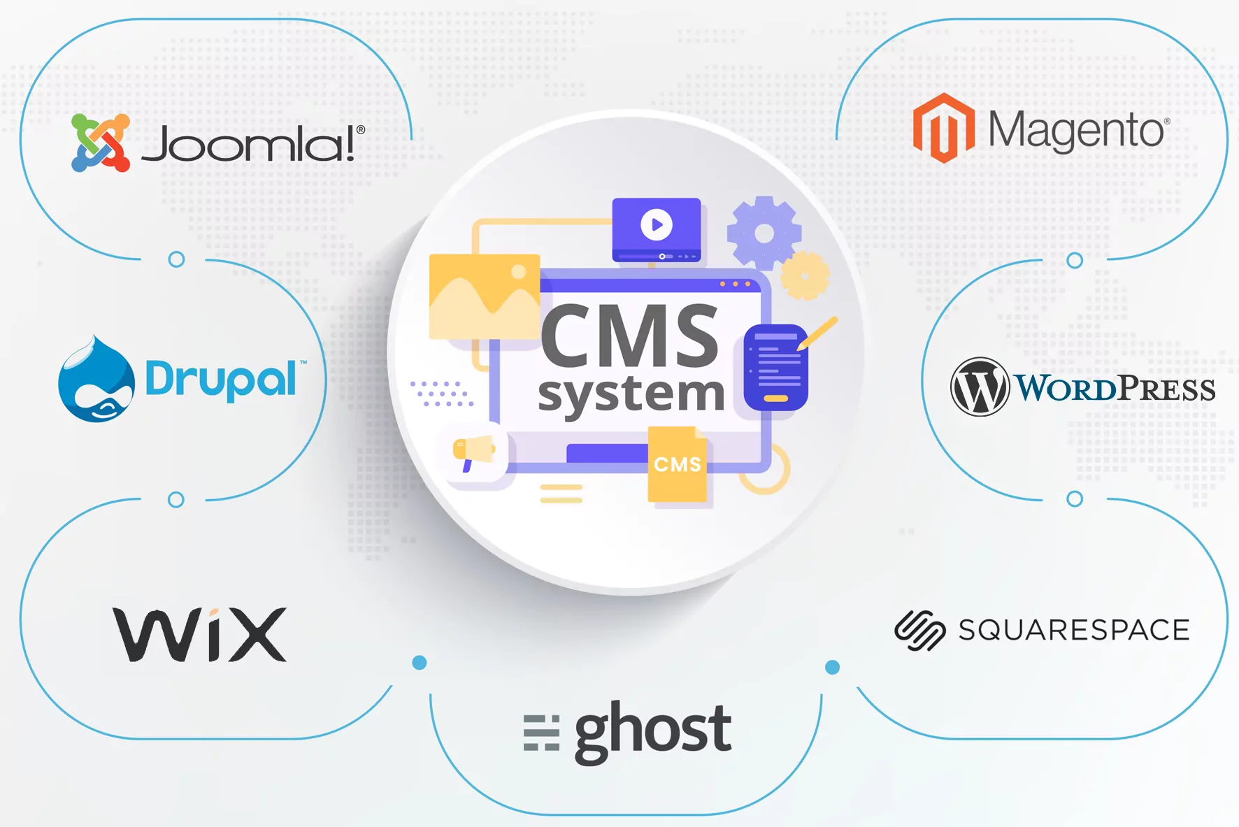 Content Management Systems