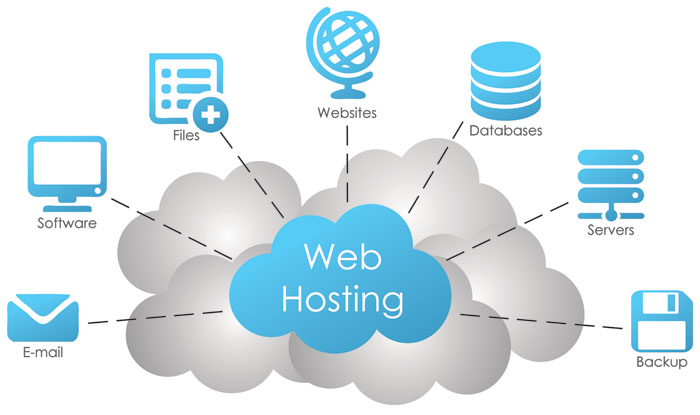 Web hosting services provide scalable infrastructure